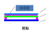 触摸屏贴合技术分为框贴和全贴合技术对比