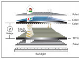 TFT液晶显示屏技术介绍
