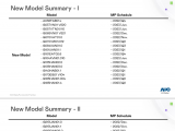 友达光电2022 Q4Roadmap New Model Summary