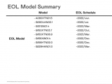 友达光电2022 Q4 Product Roadmap for EOL Model Summary