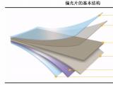 偏光片类型的半透片、全透片有什么区别？