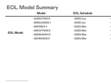 友达光电2023 Q1 Product Roadmap for EOL Model Summary