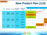 INNOLUX 2023-1st Half Product Roadmap of New Product Plan